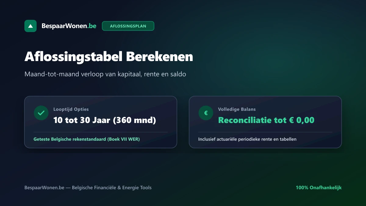 Aflossingstabel berekenen: maandelijks verloop van kapitaal, rente en openstaand saldo