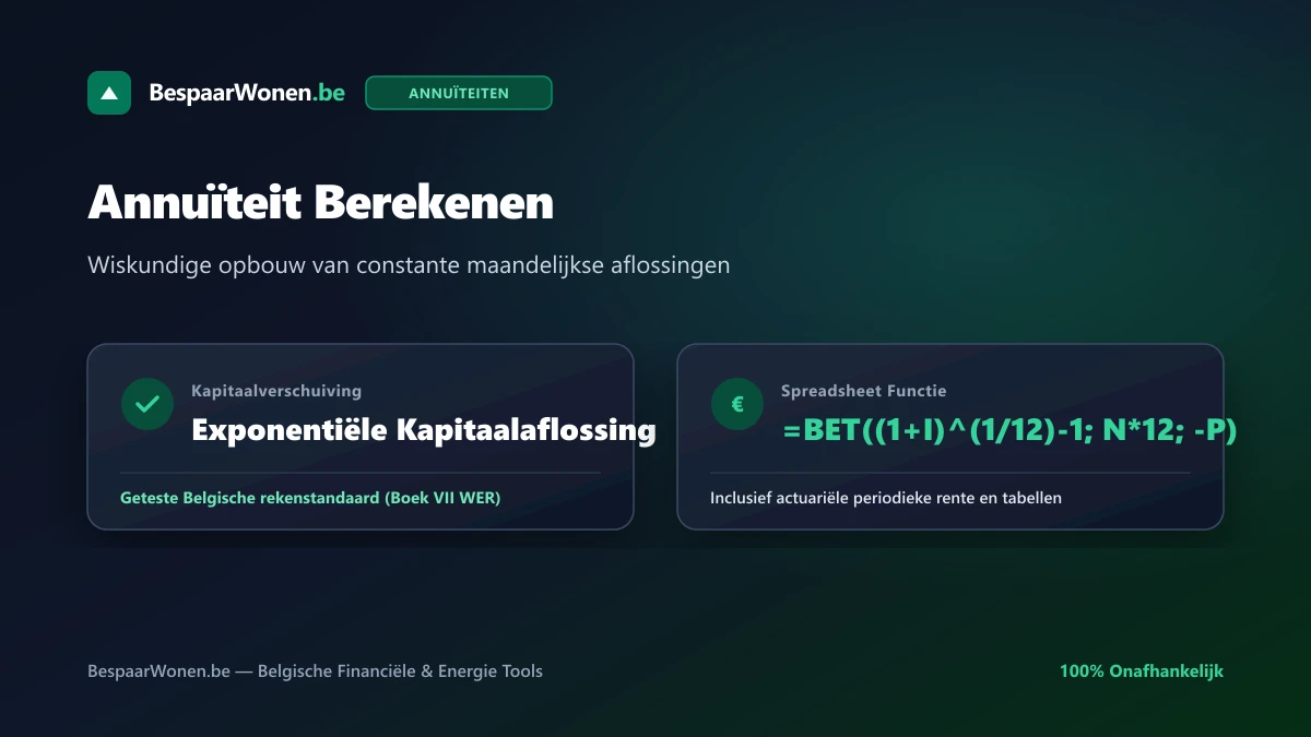 Annuïteit berekenen: wiskundige opbouw van constante maandelijkse aflossingen