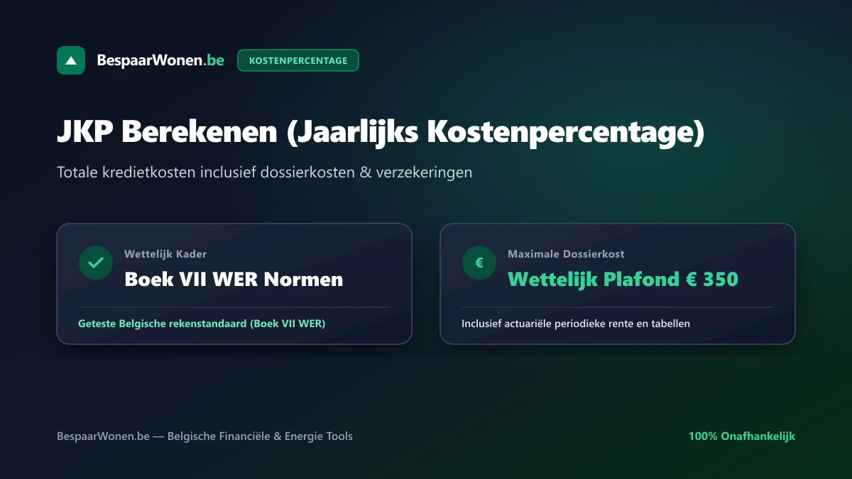 JKP berekenen: Jaarlijks Kostenpercentage inclusief dossierkosten, schatting en verzekeringen