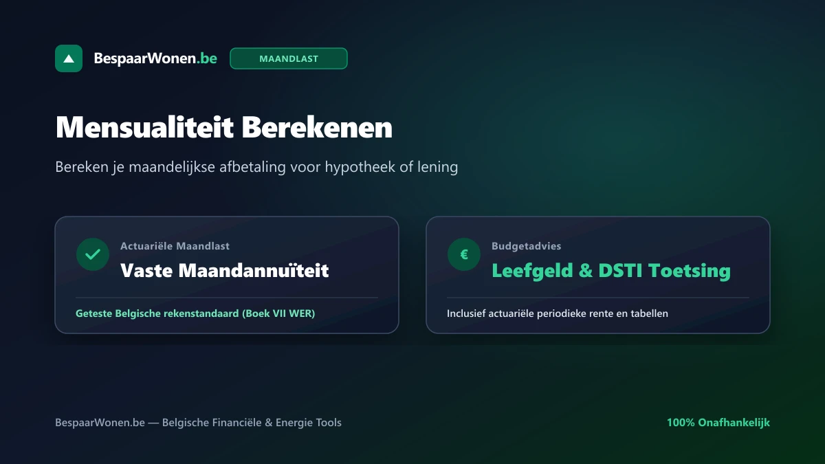 Mensualiteit berekenen voor vaste en variabele woonkredieten in België