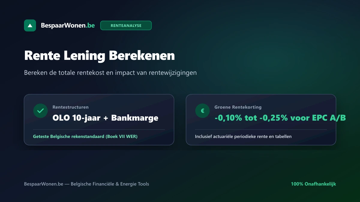 Rente lening berekenen: totale rentekosten en debetrentevoet voor Belgische woonkredieten